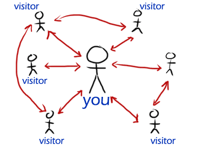 Blog para negocio multinivel