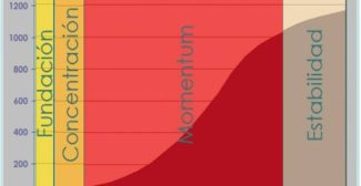 Momentum en Network Marketing