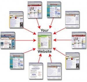 Enlaza tu blog mlm desde otros sitios web
