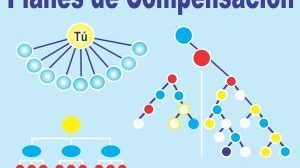 Planes de compensacion multinivel