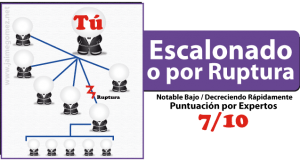 Planes de Compensación- escalonado o por ruptura