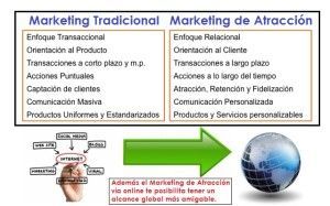 marketing de atracción
