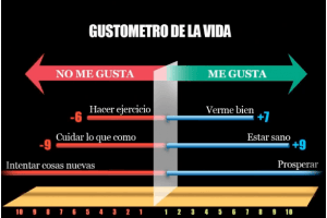 Resultados En Tu Negocio Multinivel