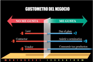 cosas-que-te-gustan-o-no-negocio-multinivel