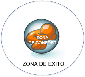 zona de confort