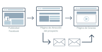embudo de ventas